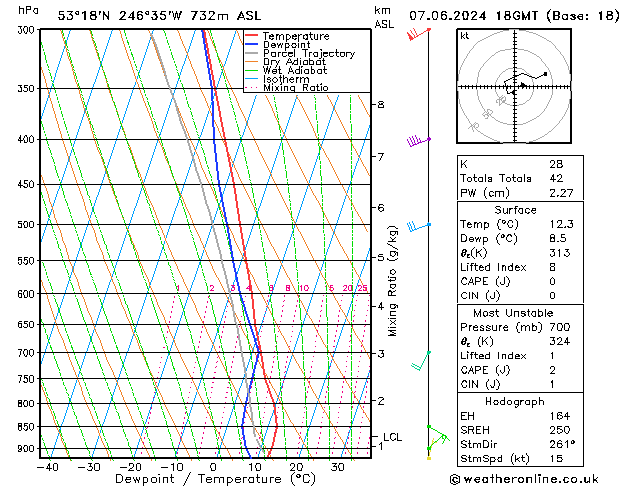 Model temps GFS pt. 07.06.2024 18 UTC