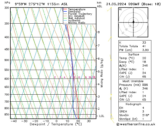 Model temps GFS Cu 31.05.2024 00 UTC