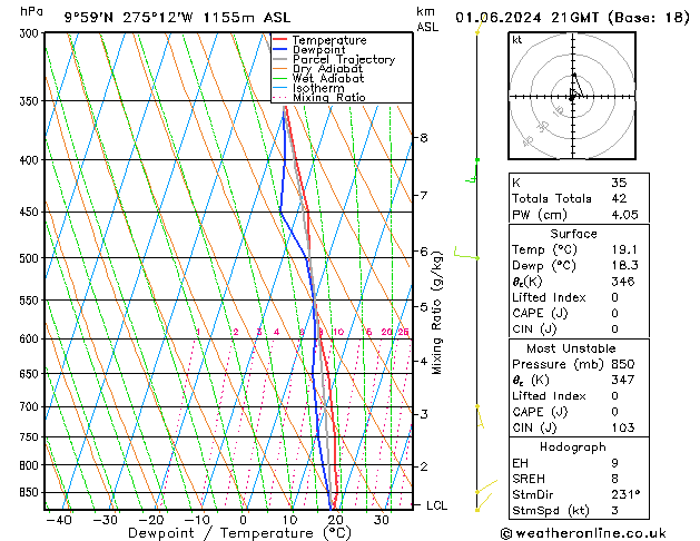 Modell Radiosonden GFS Sa 01.06.2024 21 UTC