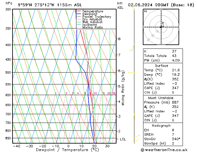 Model temps GFS Su 02.06.2024 00 UTC