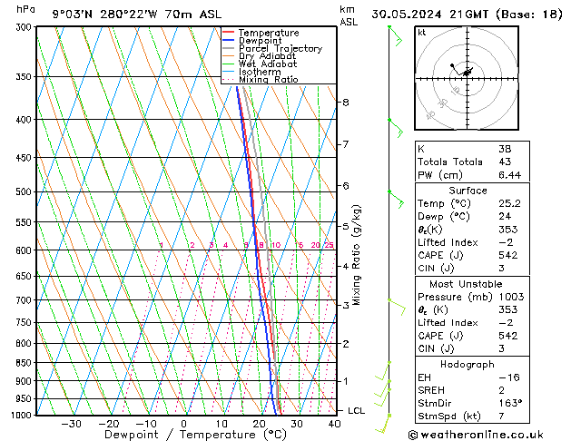 Model temps GFS  30.05.2024 21 UTC