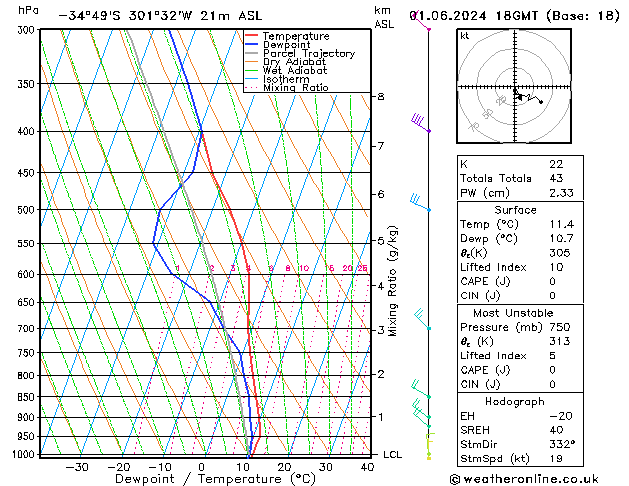 Model temps GFS Sa 01.06.2024 18 UTC