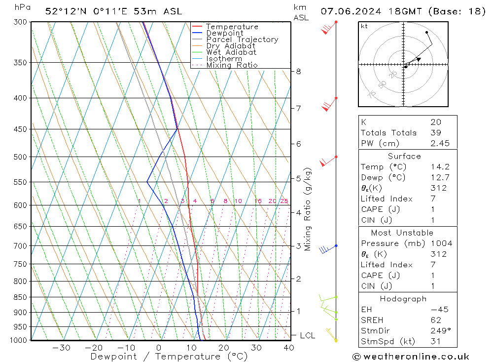 Modell Radiosonden GFS Fr 07.06.2024 18 UTC