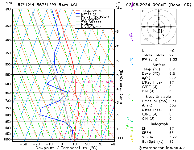 Model temps GFS Su 02.06.2024 00 UTC