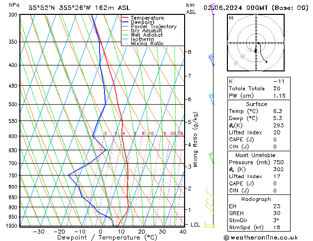 Model temps GFS Su 02.06.2024 00 UTC