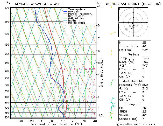 Model temps GFS Вс 02.06.2024 06 UTC