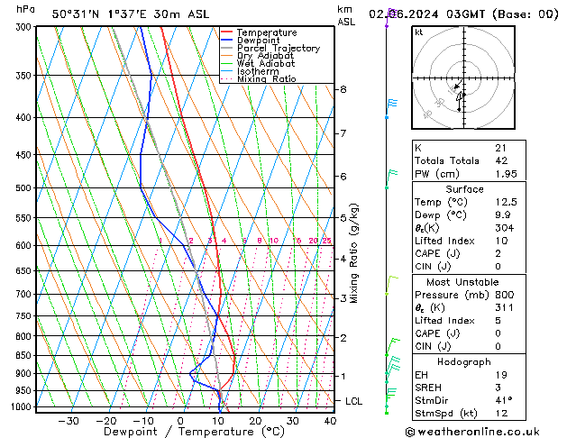 Model temps GFS dim 02.06.2024 03 UTC