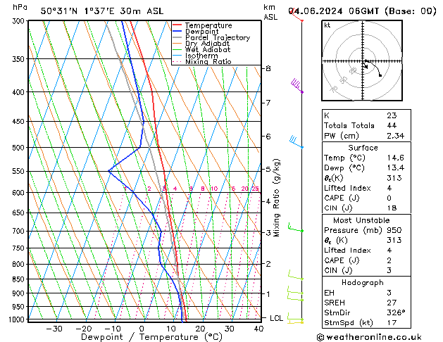 Model temps GFS mar 04.06.2024 06 UTC