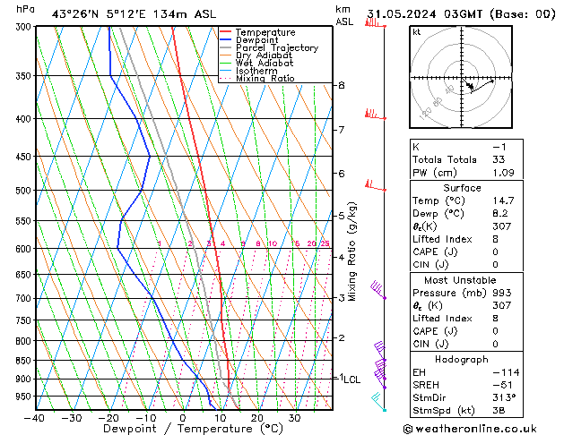 Model temps GFS Sex 31.05.2024 03 UTC