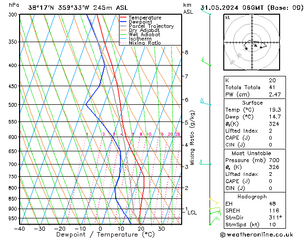 Model temps GFS pt. 31.05.2024 06 UTC