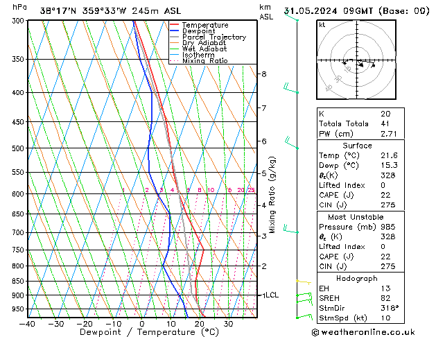 Model temps GFS vie 31.05.2024 09 UTC
