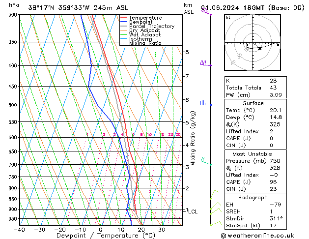 Model temps GFS So 01.06.2024 18 UTC