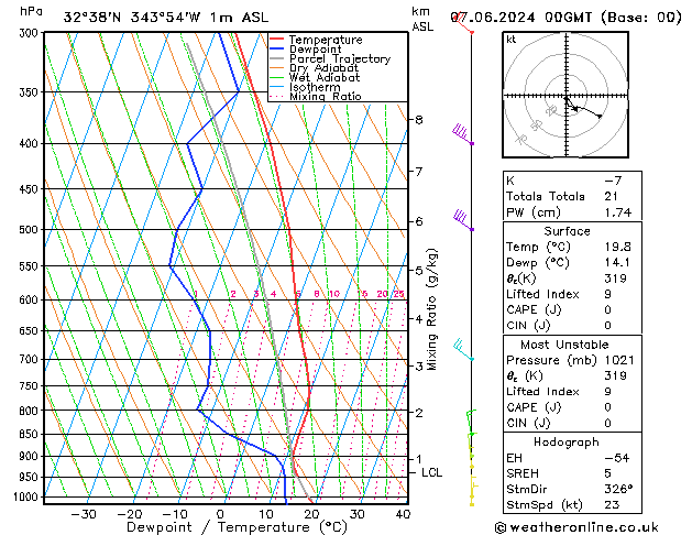 Model temps GFS Sex 07.06.2024 00 UTC