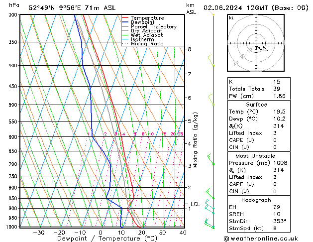 Modell Radiosonden GFS So 02.06.2024 12 UTC