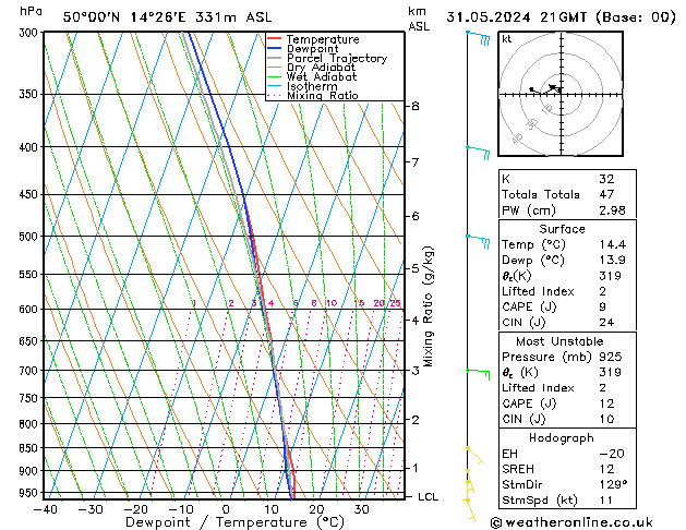 Model temps GFS Pá 31.05.2024 21 UTC