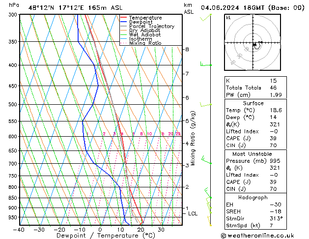 Model temps GFS di 04.06.2024 18 UTC