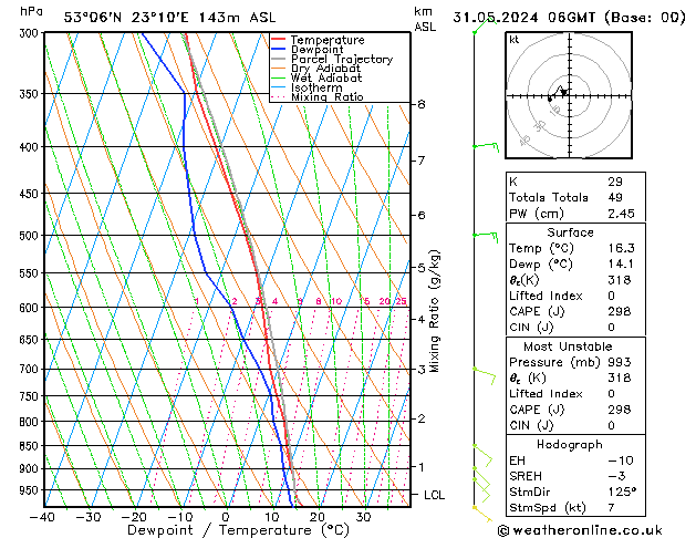 Model temps GFS pt. 31.05.2024 06 UTC