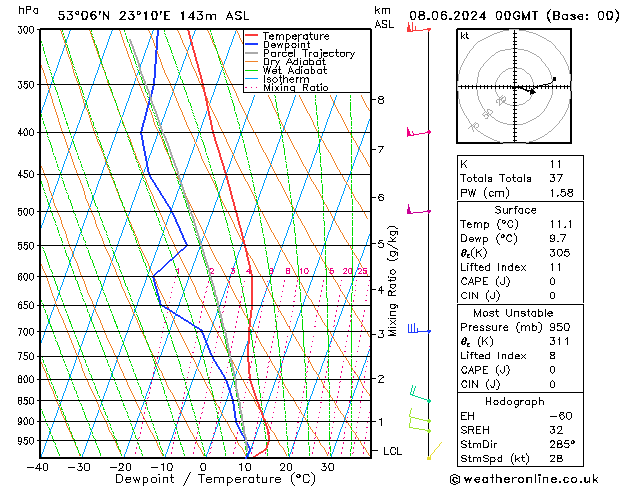 Model temps GFS so. 08.06.2024 00 UTC