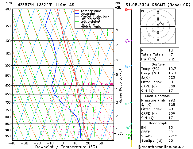 Model temps GFS ven 31.05.2024 06 UTC