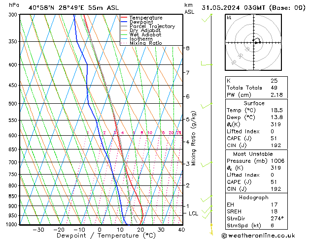 Model temps GFS Sex 31.05.2024 03 UTC