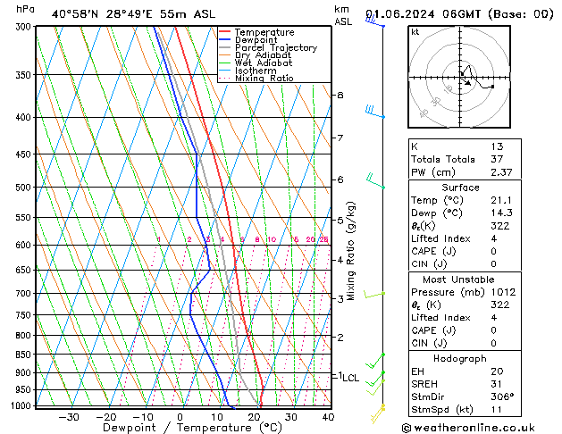 Model temps GFS Cts 01.06.2024 06 UTC