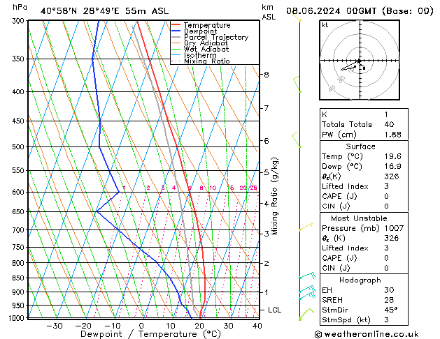 Model temps GFS Sa 08.06.2024 00 UTC