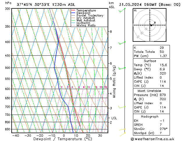 Model temps GFS Fr 31.05.2024 06 UTC