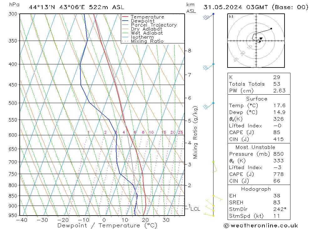 Model temps GFS 星期五 31.05.2024 03 UTC