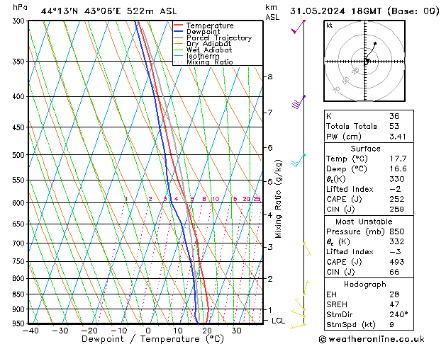 Model temps GFS пт 31.05.2024 18 UTC