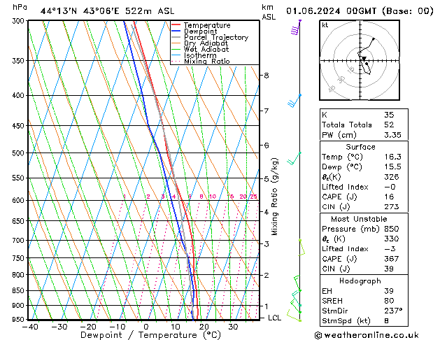 Model temps GFS so. 01.06.2024 00 UTC