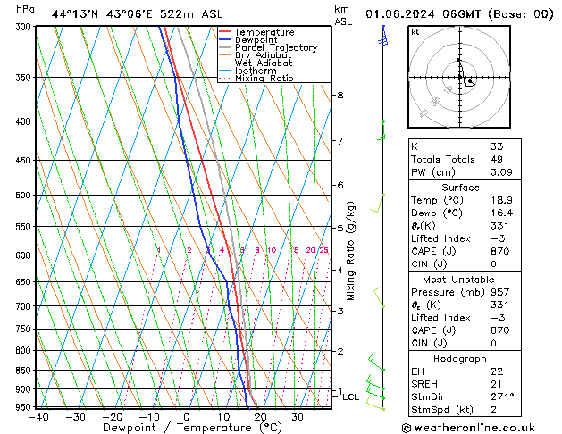 Model temps GFS Sa 01.06.2024 06 UTC