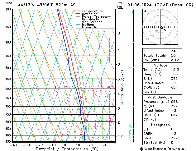 Model temps GFS сб 01.06.2024 12 UTC