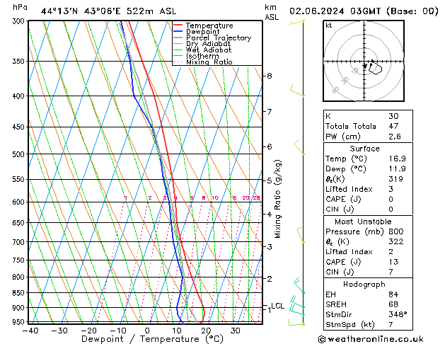 Model temps GFS Su 02.06.2024 03 UTC