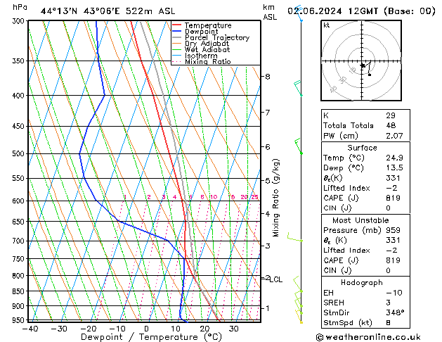 Model temps GFS Su 02.06.2024 12 UTC