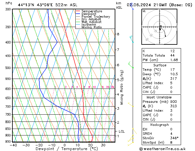 Model temps GFS Su 02.06.2024 21 UTC