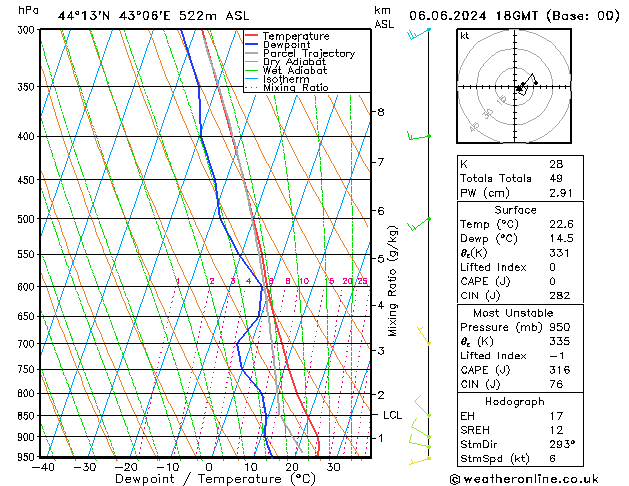 Model temps GFS чт 06.06.2024 18 UTC