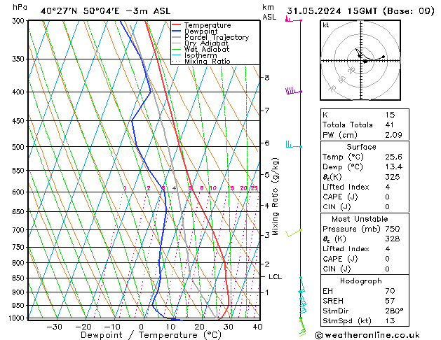 Model temps GFS Pá 31.05.2024 15 UTC