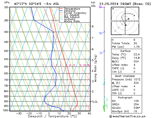 Model temps GFS So 01.06.2024 06 UTC