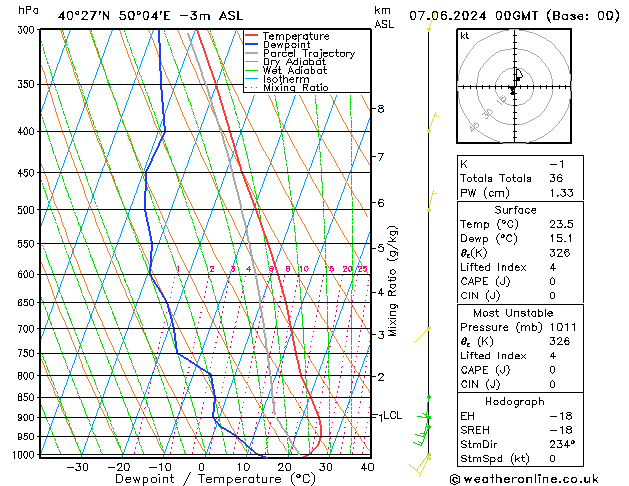 Model temps GFS Pá 07.06.2024 00 UTC