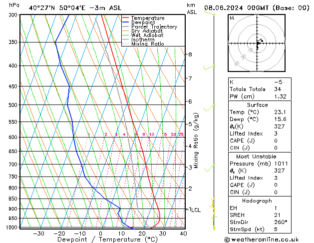 Model temps GFS Sa 08.06.2024 00 UTC