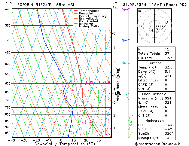 Model temps GFS pt. 31.05.2024 12 UTC