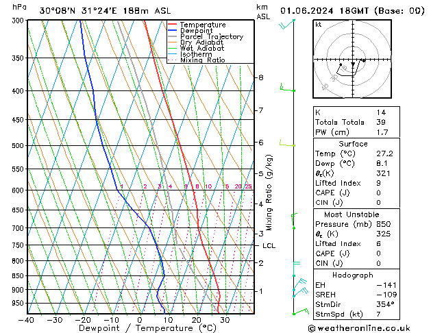 Model temps GFS Sáb 01.06.2024 18 UTC