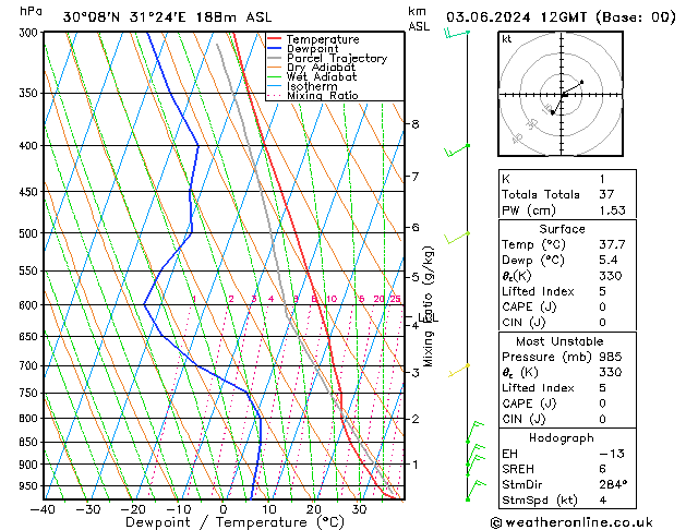 Model temps GFS  03.06.2024 12 UTC