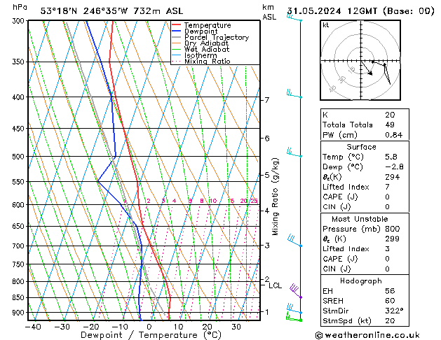 Model temps GFS vr 31.05.2024 12 UTC