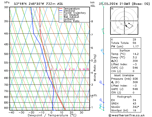 Model temps GFS vr 31.05.2024 21 UTC