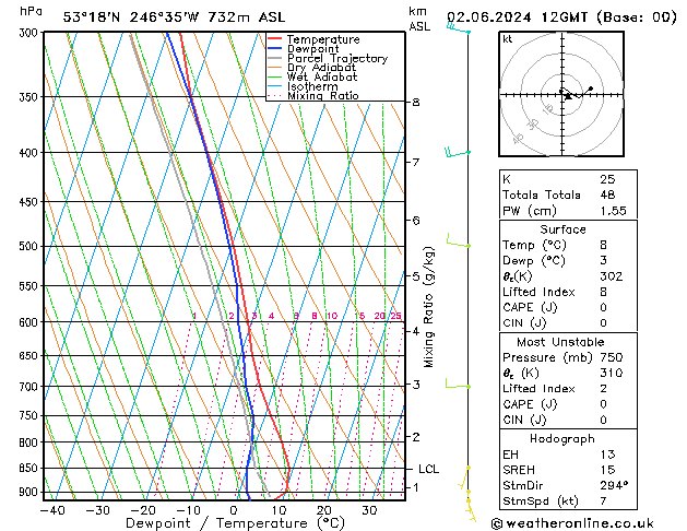 Model temps GFS Вс 02.06.2024 12 UTC