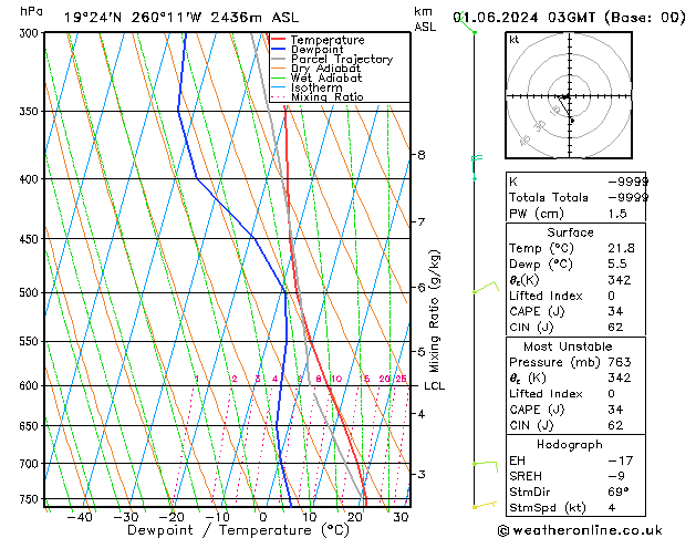 Model temps GFS Sáb 01.06.2024 03 UTC