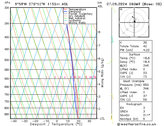 Model temps GFS Sex 07.06.2024 06 UTC