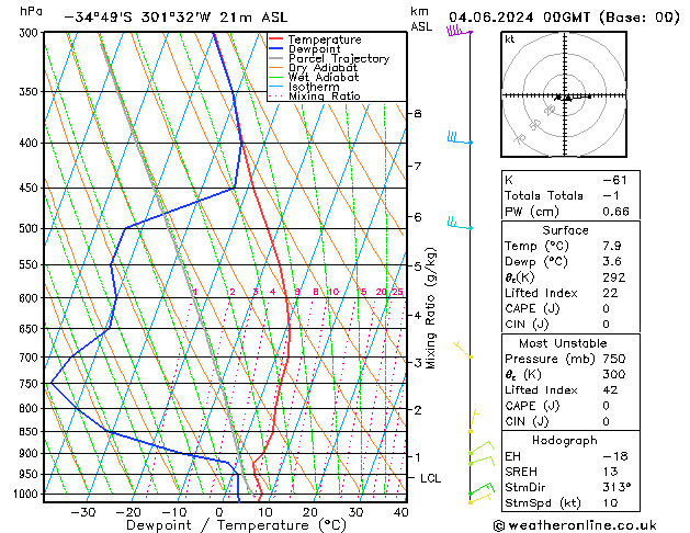 Model temps GFS Tu 04.06.2024 00 UTC