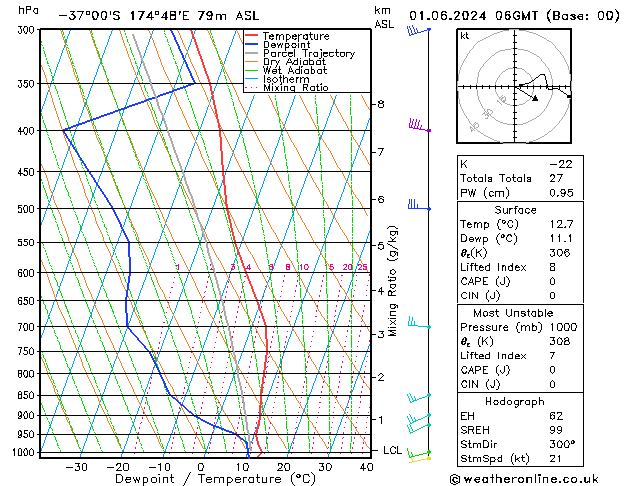 Model temps GFS sab 01.06.2024 06 UTC